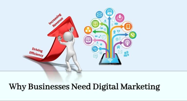 Why Businesses Need Digital Marketing